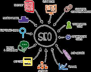 Что такое SEO-продвижение и зачем оно нужно бизнесу