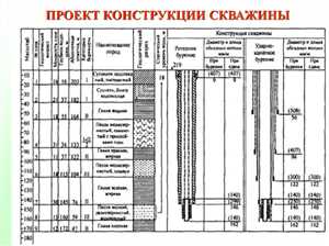 Геологические исследования и анализ данных