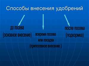 Методы контроля