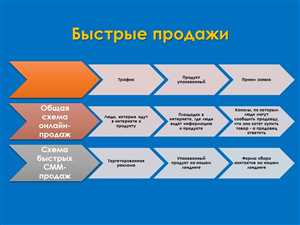 Использование аналитики для оценки эффективности SEO-стратегий