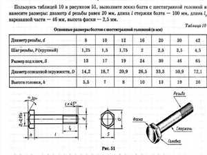 Как выбрать болт под задачу — советы профессионалов