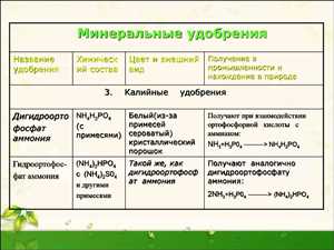 Совмещение калийных удобрений с другими элементами питания
