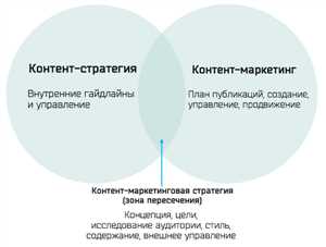 1. Исследование целевой аудитории