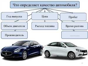 Электромобили: перспективы и особенности классов