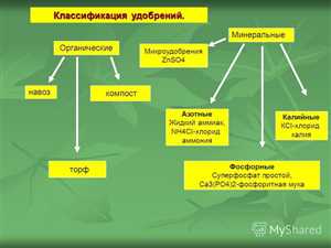 2. Подкорневое и листовое внесение