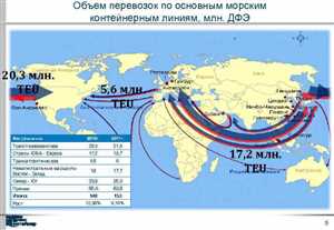 Типы судов и их назначение в грузоперевозках