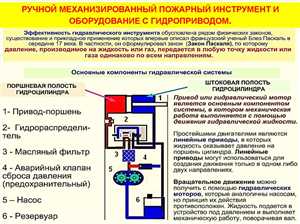 1. Гидравлические жидкости