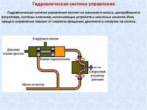 Устройство и компоненты гидравлической системы