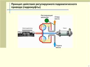 Замена фильтров и масла