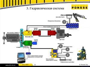 Типы фильтров в гидравлических системах