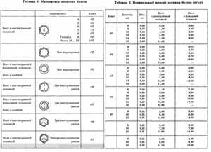 5. Проверка полученных расчетов