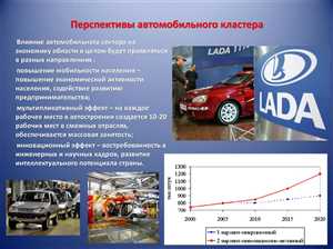 Рынок самоуправляемых автомобилей: текущие тренды и прогнозы