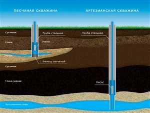 Сравнение динамики уровня воды: как меняются запасы?