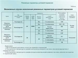 Судебная практика по спорам, связанным с температурными режимами