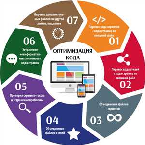 Оптимизация скорости загрузки страниц: инструменты и методы
