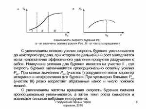 Цена бурения — от чего зависит