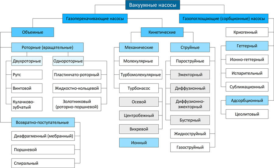 Мощность насоса
