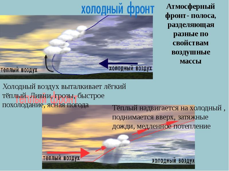 Погода с тёплым фронтом чем отличается от холодного