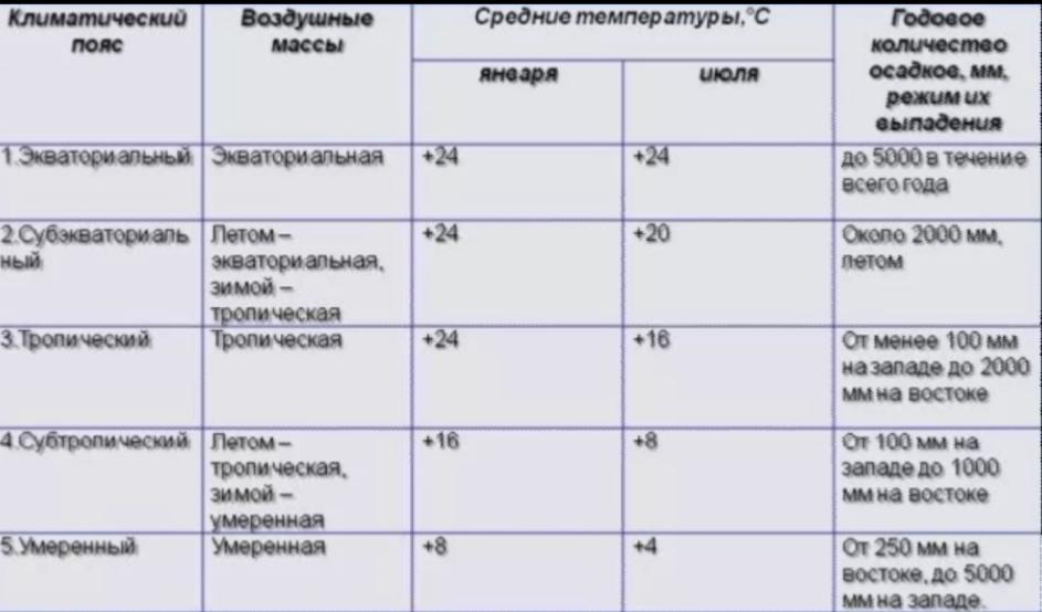 Температура воздуха в тропиках: что важно знать?