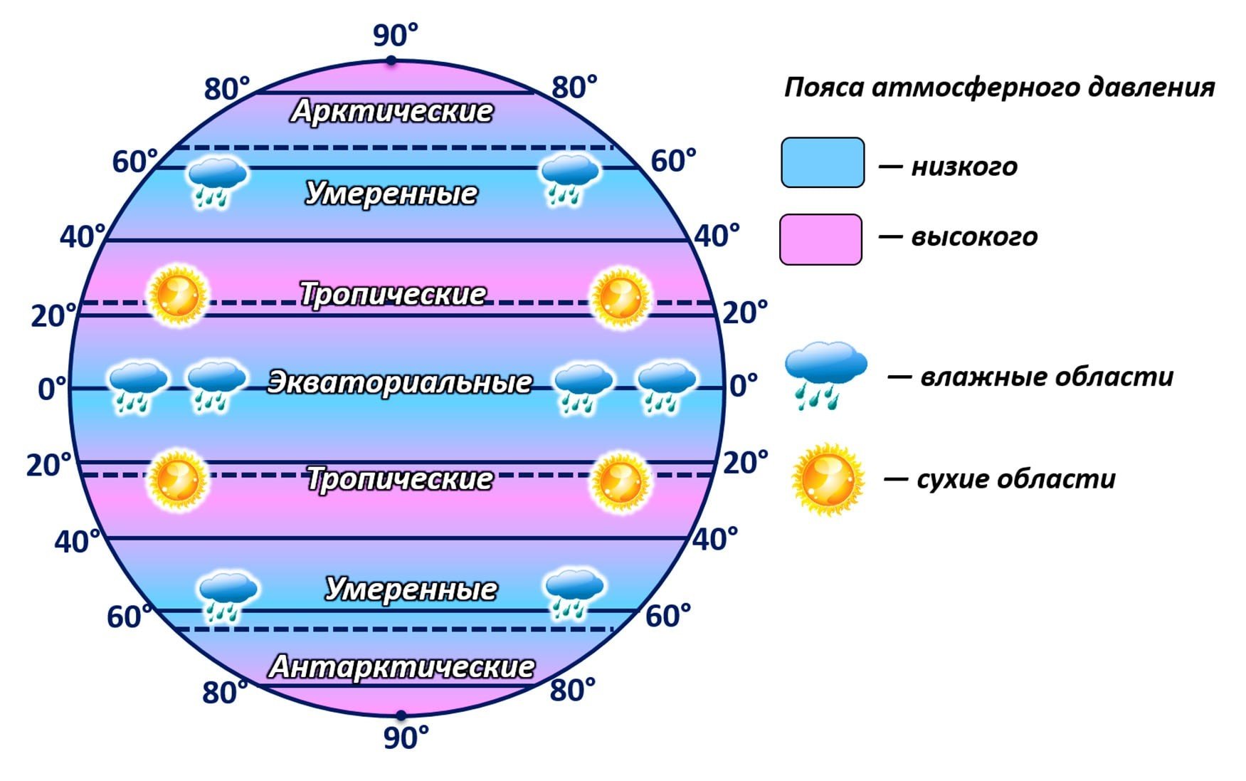 Создание климата и экосистем