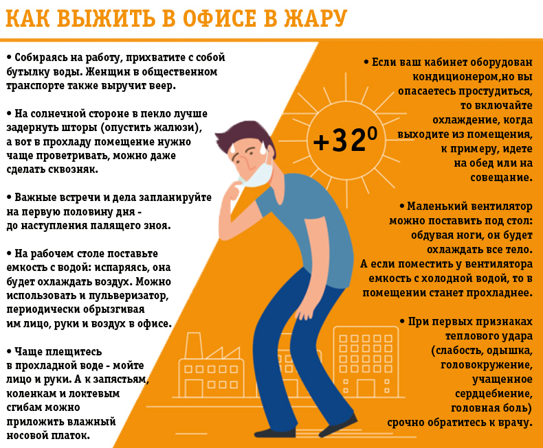 Симптомы теплового удара