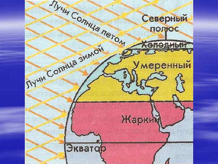 Влияние климатических условий