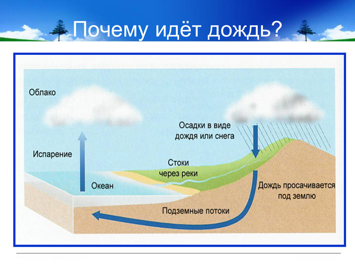 Как местные рельефы способствуют кратковременным ливням