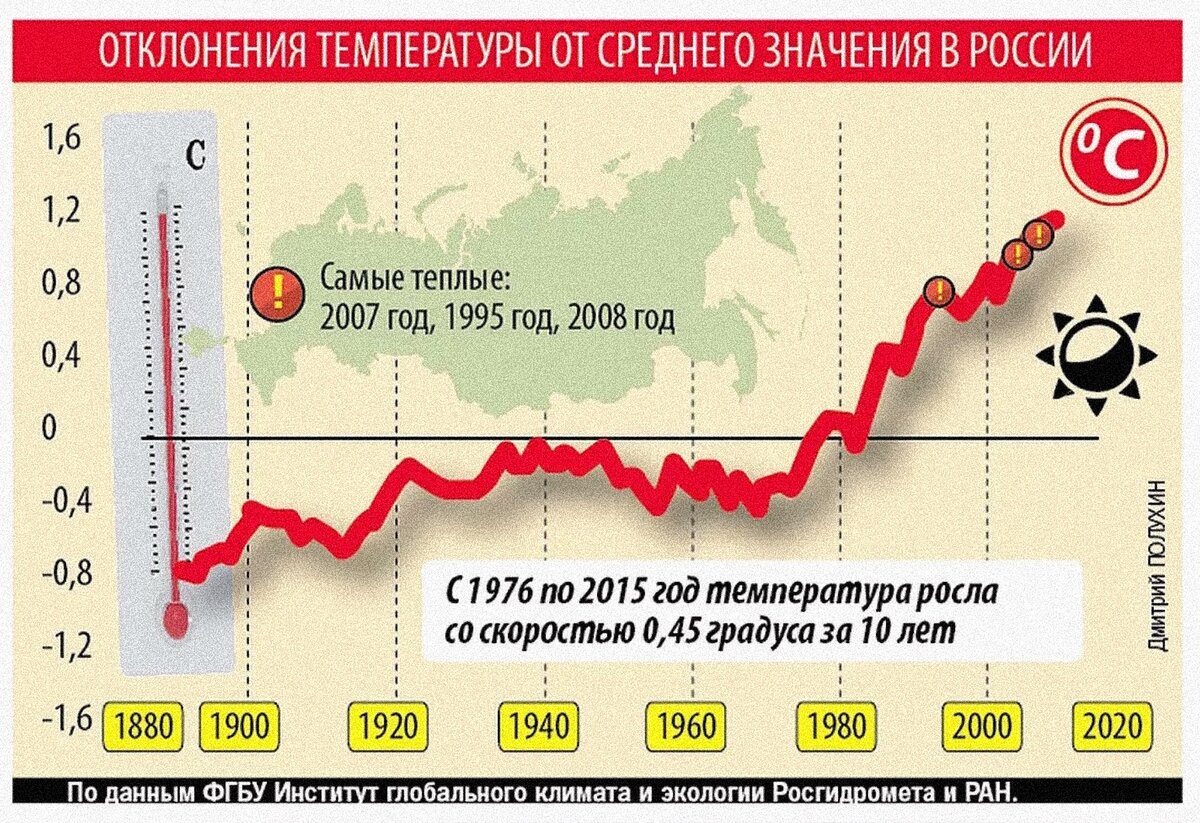 Причины экстремальных погодных условий