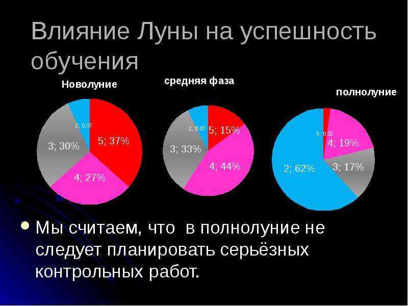 Научные исследования о влиянии Луны на погоду