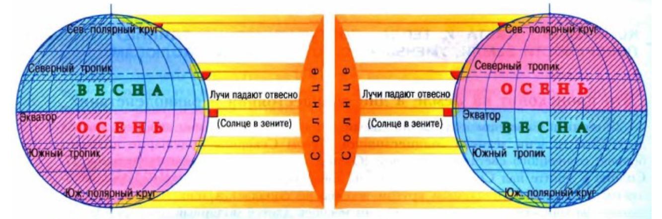 Погода на экваторе постоянная жара или стабильность