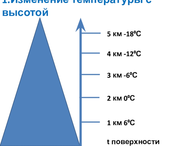Роль атмосферного давления в изменении температуры
