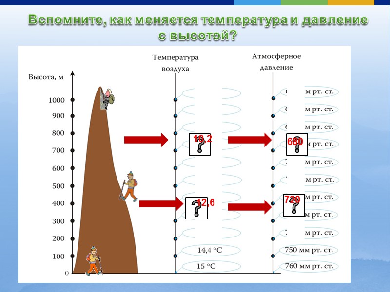 Практические советы для туристов: как одеваться на высоте