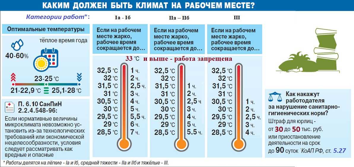 Безопасность и здоровье
