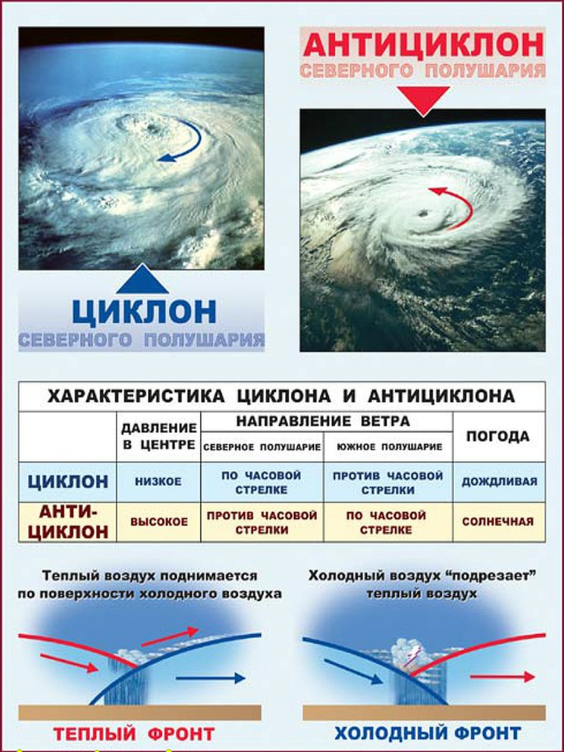 Погодные условия при циклоне