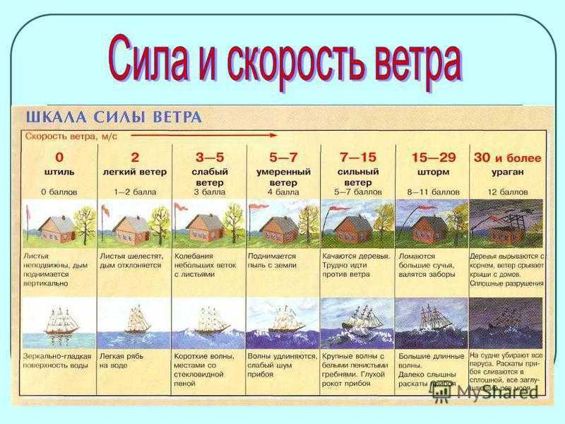 Как ветер влияет на уровень осадков и влажность