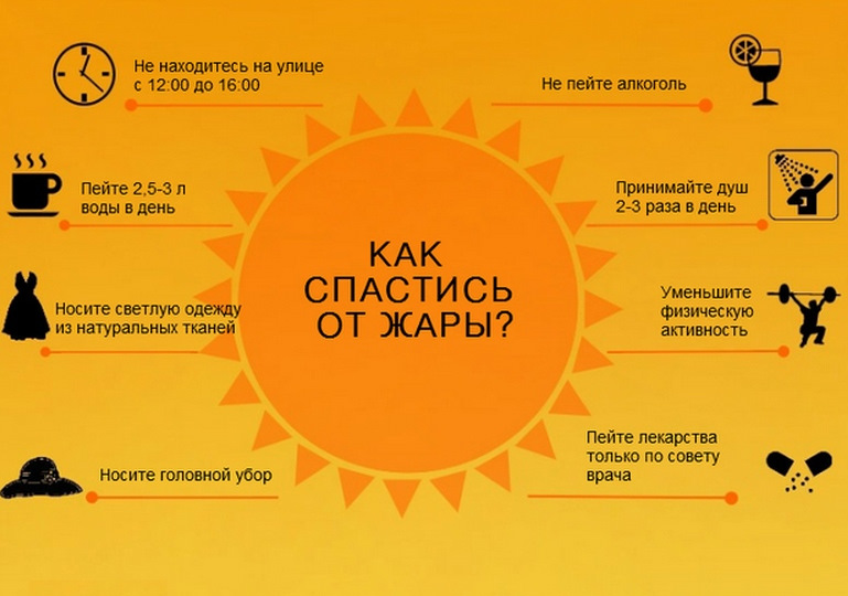 Вода и гидратация