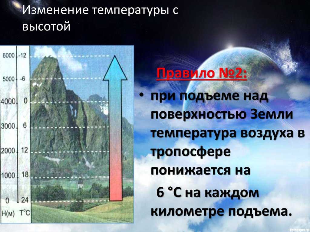 Выбор слоев одежды