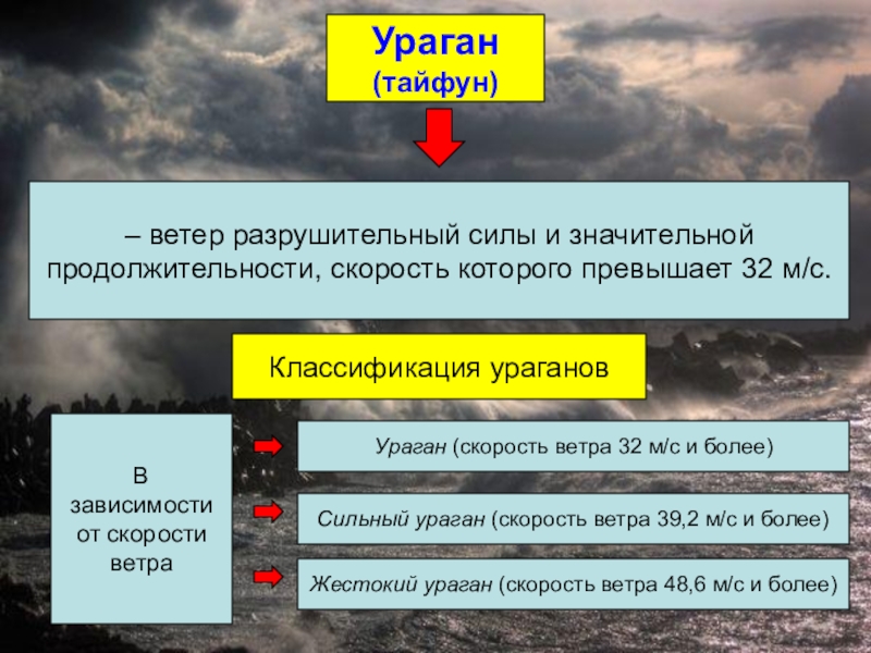 Сравнительные характеристики