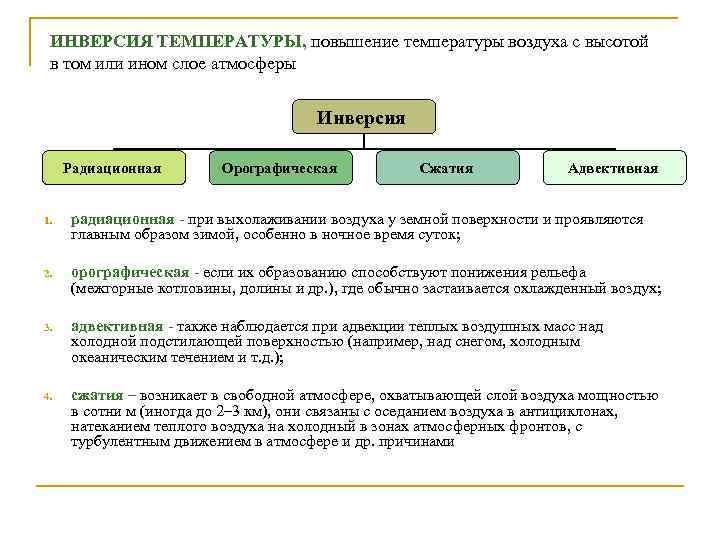 Использование температурных инверсий в сельском хозяйстве