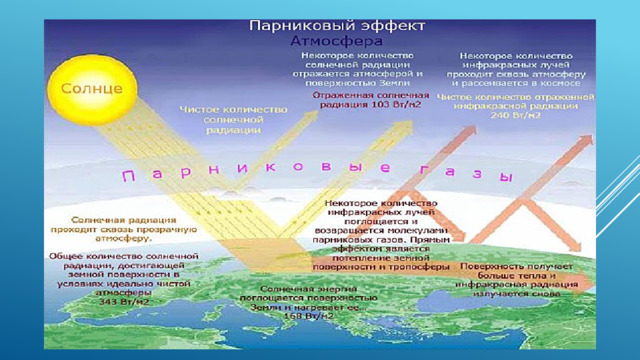 2. Спутниковые технологии