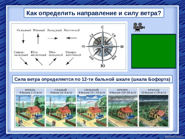 Методы определения направления ветра