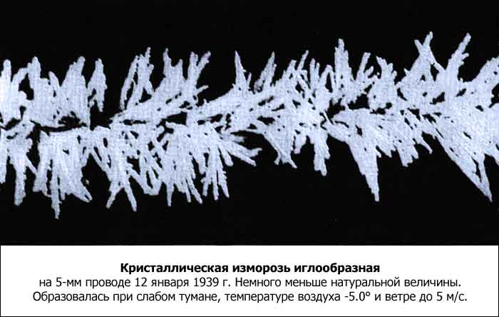 Влияние ветра и облачности