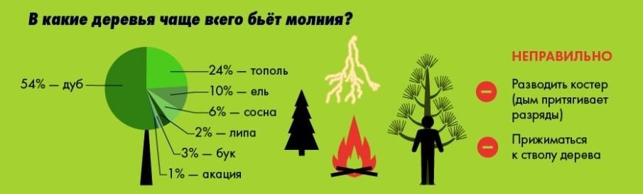 Роль местности