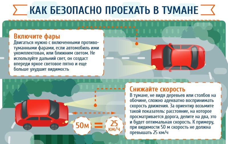 Дорожные знаки и разметка