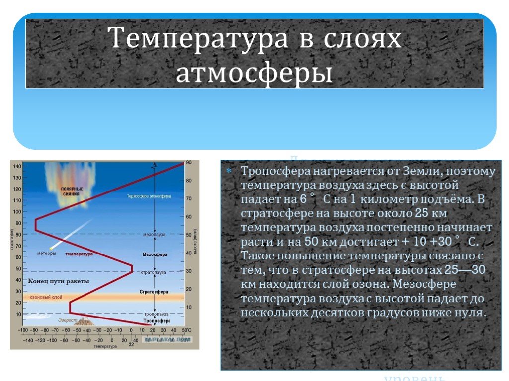 Погода на высоте почему температура падает с подъёмом