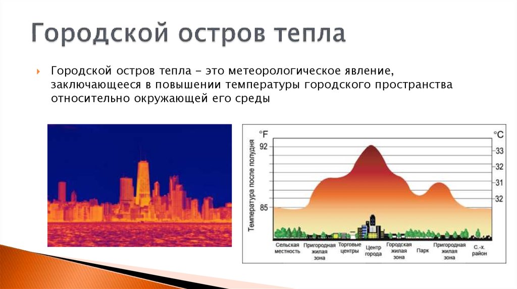 Способы борьбы с островами тепла в городах