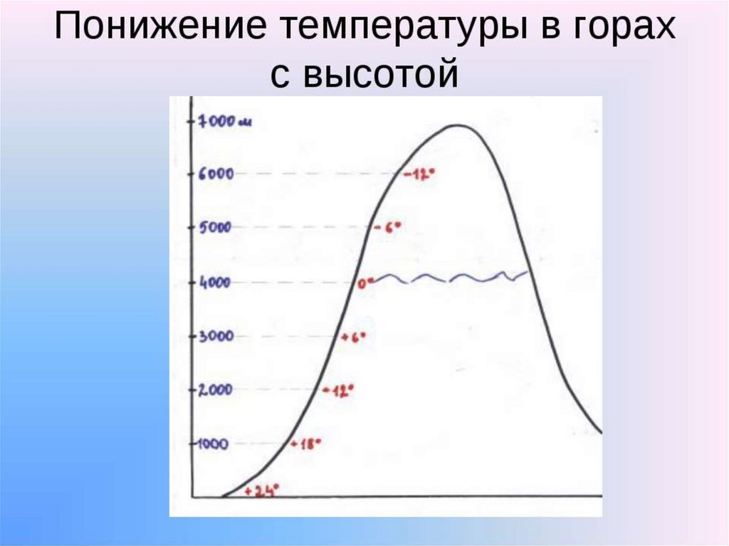 Механизм конвекции и его влияние на температуру воздуха