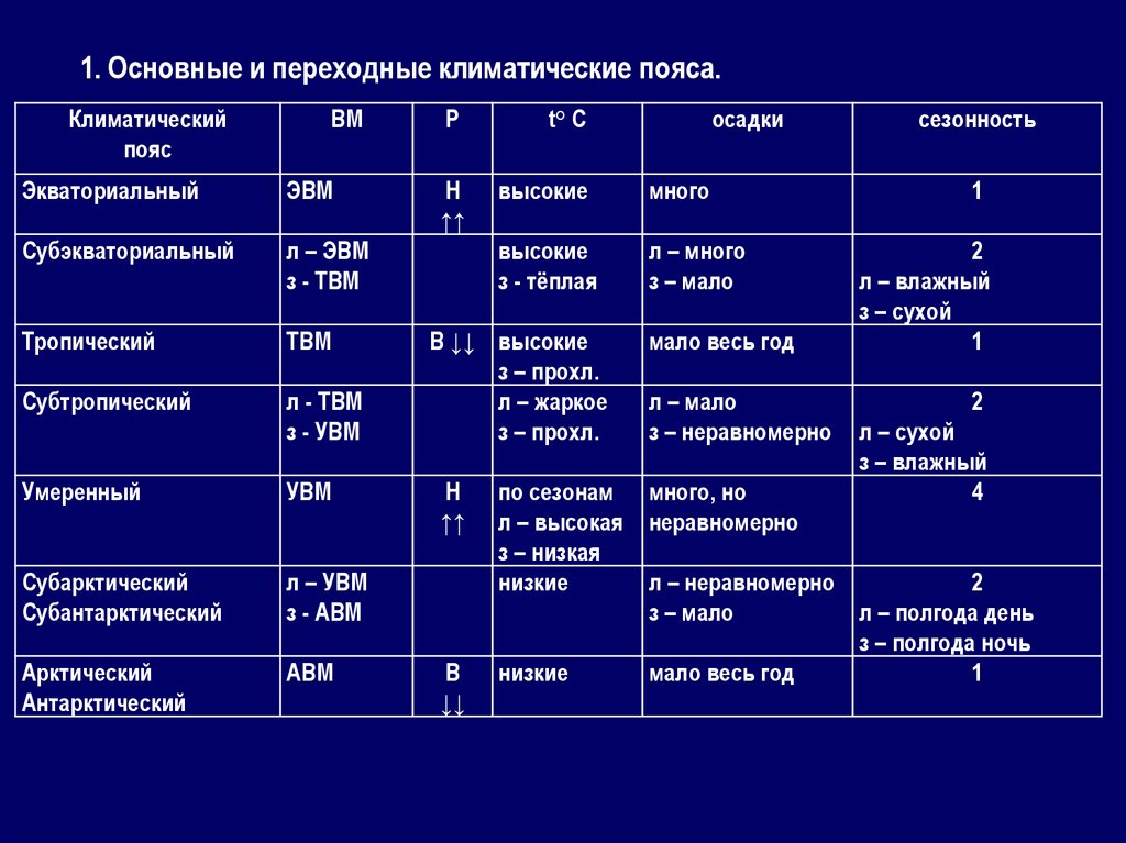 Супер-штормы и экстремальные погоды