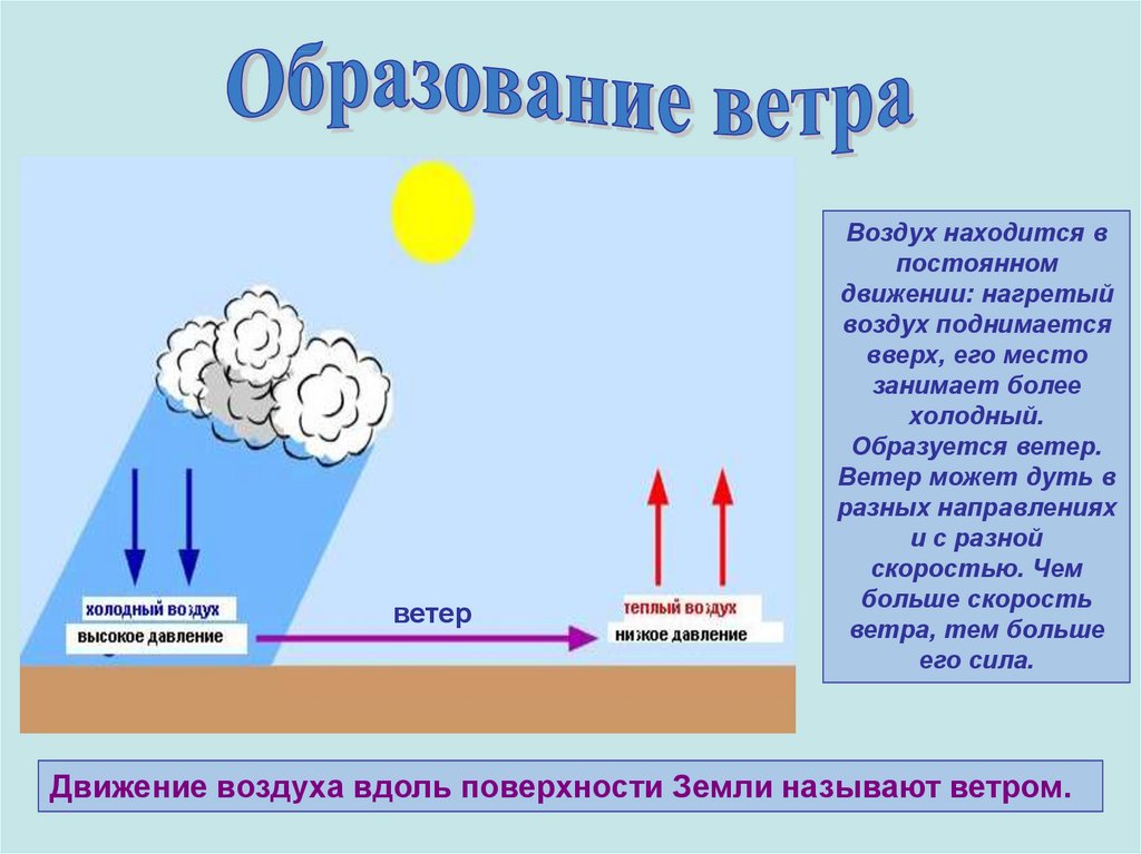 Авиационные перевозки