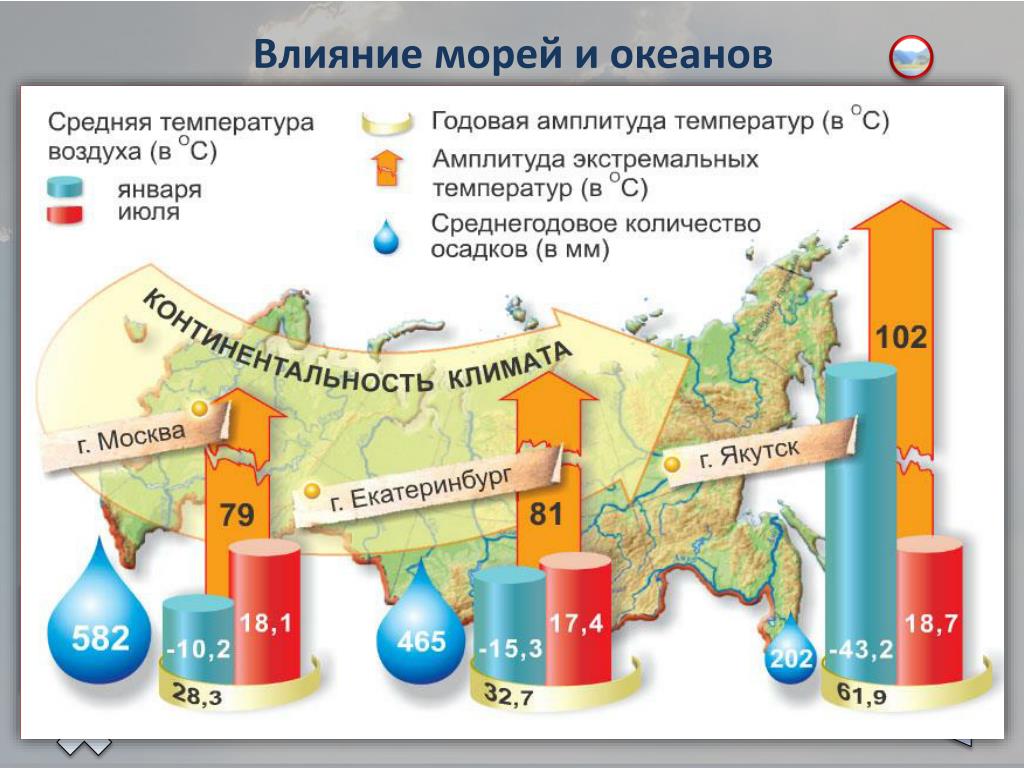 Влияние на экосистемы и рыболовство